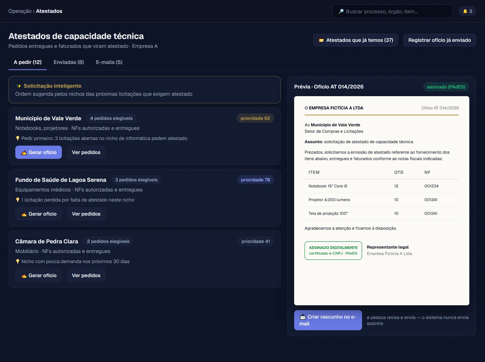 Lista de órgãos priorizados e prévia do ofício assinado